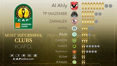 الكاف: الأهلي على رأس أنجح 10 أندية أفريقية قبل دوري الأبطال