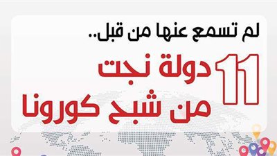 لم تسمع عنها من قبل.. 11 دولة نجت من شبح كورونا| إنفوجراف