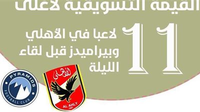 القيمة التسويقية لأغلى 11 لاعبا في الأهلي وبيراميدز | إنفوجراف