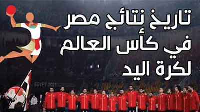 تاريخ نتائج مصر في كأس العالم لكرة اليد | إنفوجراف