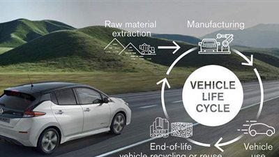 الحياد الكربوني.. أهداف نيسان لتطوير السيارات الكهربائية لعام 2050