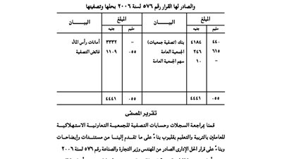تقرير تصفية الجمعية الاستهلاكية للعاملين بالتربية والتعليم بقليوب