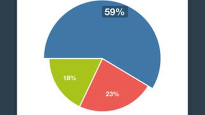أب ستور تتيح عداد السعرات الحرارية لمساعدتك في إنقاص الوزن
