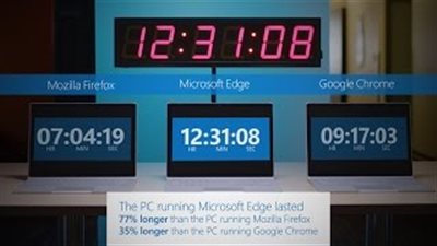 بالفيديو.. مايكروسوفت: متصفحنا الأقل استهلاكا للطاقة