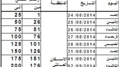 ننشر مواعيد تسليم أراضي الإسكان العائلي بسوهاج الجديدة