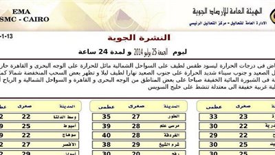 «الأرصاد»: طقس الجمعة لطيف شمالًا مائل للحرارة على القاهرة