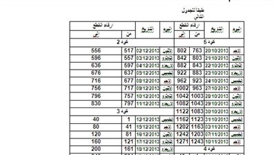 أسيوط الجديدة تبدأ تسليم أراضى الإسكان الاجتماعي الأحد القادم