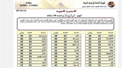 «الأرصاد»: طقس أول أيام العيد حار على القاهرة والوجه البحري