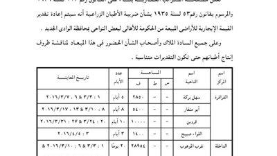 إعادة تقدير القيمة الإيجارية لأراضى الضرائب بالوادى الجديد