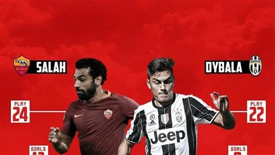 بالأرقام.. محمد صلاح يتفوق على نجم يوفنتوس ديبالا