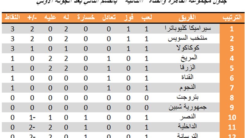 فيتو