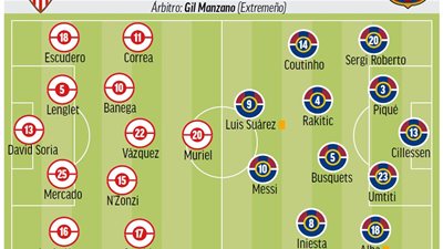 التشكيل المتوقع لنهائي كأس ملك إسبانيا بين برشلونة وإشبيلية