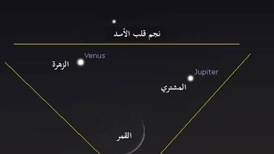 «البحوث الفلكية»: غدا.. القمر يصل إلى مرحلة المحاق