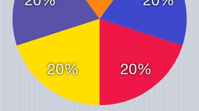استعلم عن بلد ورقم هاتف أي شخص حول العالم مع 