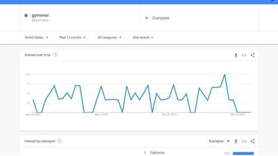 4 عبارات تصدرت مؤشر جوجل.. أبرزها هيثم كامل أبو علي