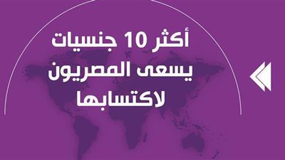 أكثر 10 جنسيات يسعى المصريون لاكتسابها | إنفوجراف
