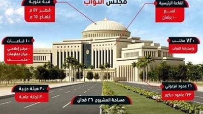 كل ما تريد معرفته عن الحي الحكومي ومبني البرلمان بالعاصمة الجديدة