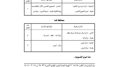 استدراك لـ«الوزراء» بخصوص قرار تعديل الدوائر الانتخابية