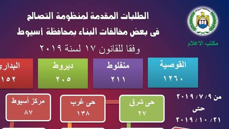 فيتو