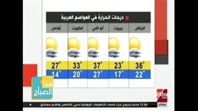 «الأرصاد»: طقس اليوم معتدل والعظمى في القاهرة 26 (فيديو)