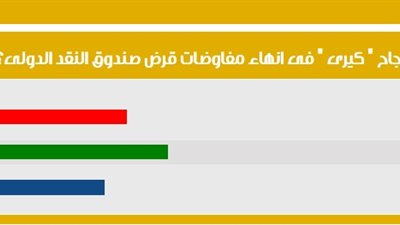 41 % من القراء يتوقعون فشل 