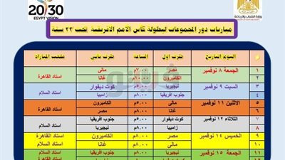 ننفرد بأسعار تذاكر مباريات أمم أفريقيا للشباب المؤهلة للأولمبياد