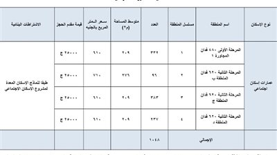 ننشر خريطة أراضي الإسكان الاجتماعي في طيبة الجديدة