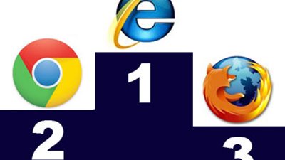 دراسة: «إكسبلورر» الأول في المتصفحات يليه «كروم» و«فايرفوكس»