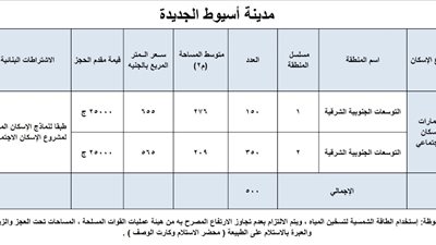 ننشر خريطة أراضي الإسكان الاجتماعي في أسيوط الجديدة