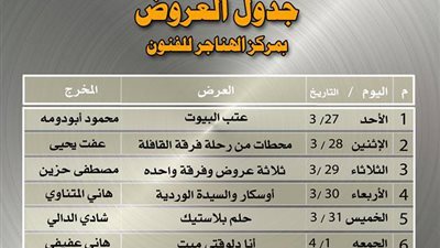 8 عروض للمسرح المستقل و4 ورش مجانية احتفالا باليوبيل الفضي
