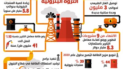 التخطيط: تنفيذ برامج ترشيد استهلاك الطاقة في خطة التنمية المستدامة