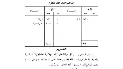 حل وتصفية الجمعية الاستهلاكية بالمعاهد الفنية بالمطرية