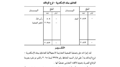 حل وتصفية الجمعية التعاونية للعاملين ببنك الإسكندرية