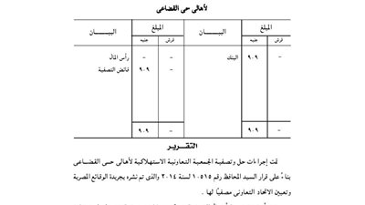 حل وتصفية الجمعية الاستهلاكية لأهالي حي القضاعي