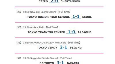 نتائج اليوم الثاني لدورة طوكيو الدولية للناشئين