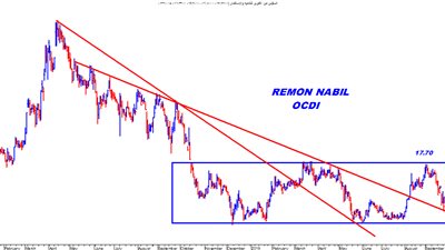 خبير: توقعات بتحقيق أداء إيجابي للبورصة خلال نوفمبر الجاري