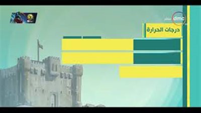 درجات الحرارة اليوم الإثنين 2019/11/11 (فيديو)