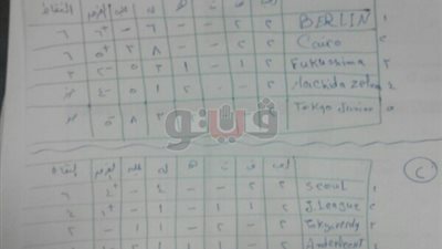 جدول ترتيب المجموعات الأربع بعد اليوم الأول بدورة طوكيو الودية