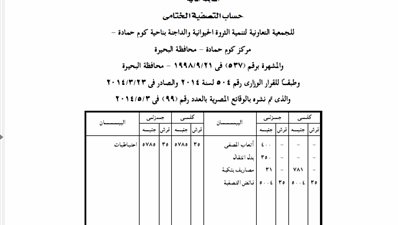 الحساب الختامى للجمعية التعاونية لتنمية الثروة الحيوانية والداجنة بالبحيرة