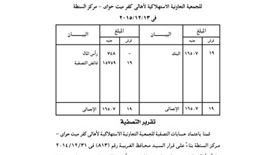 ميزانية التصفية للجمعية الاستهلاكية لأهالي كفر ميت حواى