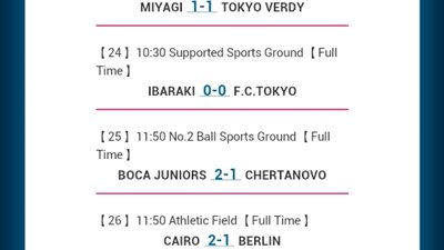 نتائج اليوم الثاني في دورة طوكيو الدولية الودية للناشئين