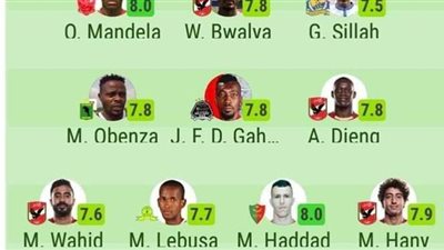 رباعي الأهلي في تشكيل الكاف للجولة الأولي من دور المجموعات بأفريقيا