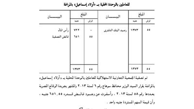 ميزانية تصفية الجمعية الاستهلاكية للعاملين بالوحدة المحلية بأولاد إسماعيل
