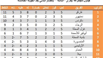 جدول ترتيب دوري القسم الثاني بمجموعة بحري عقب الجولة الخامسة
