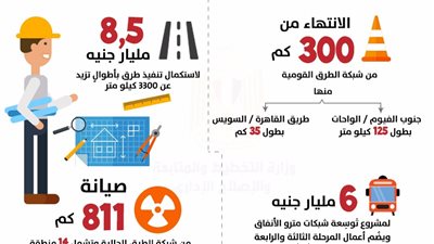 التخطيط: تخصيص استثمارات بـ6 مليارات جنيه لمشروع توسعة شبكات المترو