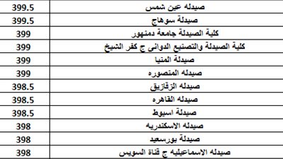 تنسيق القبول بكليات الصيدلة