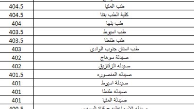 ننشر الحد الأدنى للقبول بالكليات العلمية لطلاب المرحلة الأولى «نظام قديم»