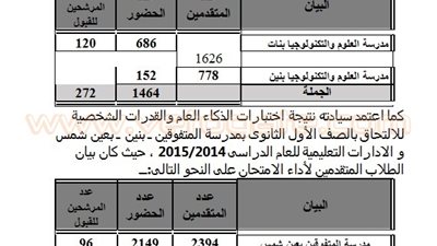 بالأرقام.. الطلاب المقبولون بمدارس المتفوقين