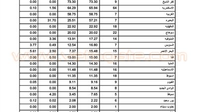 «هيئة الاستثمار»: تأسيس 955 شركة جديدة بـ1.6 مليار جنيه في يونيو