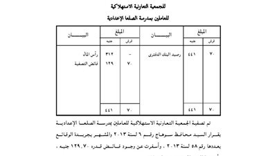 ميزانية تصفية الجمعية الاستهلاكية للعاملين بمدرسة الصلعا الإعدادية